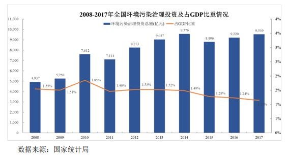 通源環(huán)境的行業(yè)發(fā)展情況.jpg 通源環(huán)境的行業(yè)發(fā)展情況.jpg