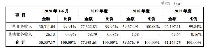 營業(yè)收入分析.jpg 營業(yè)收入分析.jpg