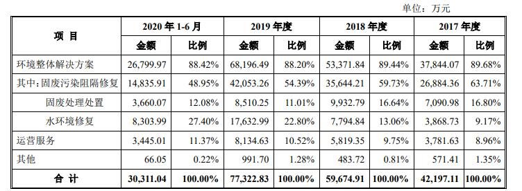 主營業(yè)務收入構(gòu)成及變動分析.jpg 主營業(yè)務收入構(gòu)成及變動分析.jpg