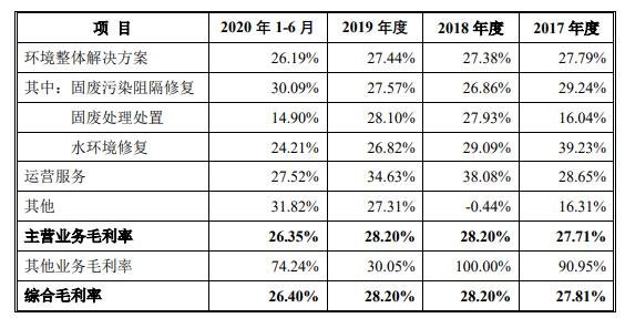 毛利潤分析.jpg 毛利潤分析.jpg