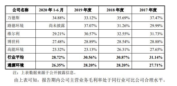 與同行業(yè)對比.jpg 與同行業(yè)對比.jpg