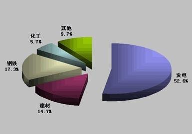 焦炭期貨手續(xù)費