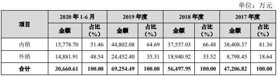 公司主营业务收入按区域分布情况.jpg