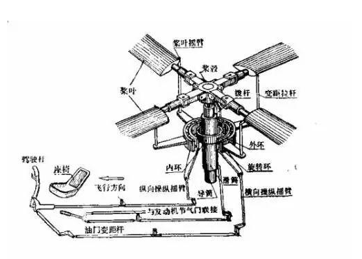 直升机螺旋桨原理是什么直升机螺旋桨的材料又有哪些