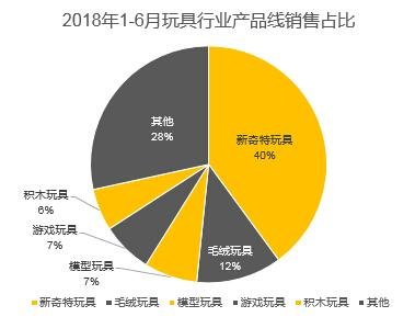 跨境出口零售电商