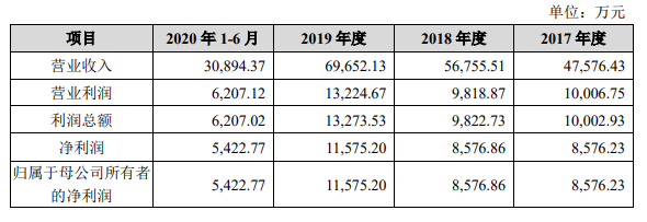 公司经营成果的构成及变动情况.png