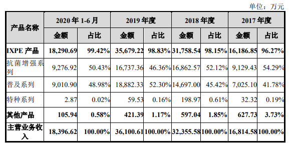 公司主营业务收入构成情况.png