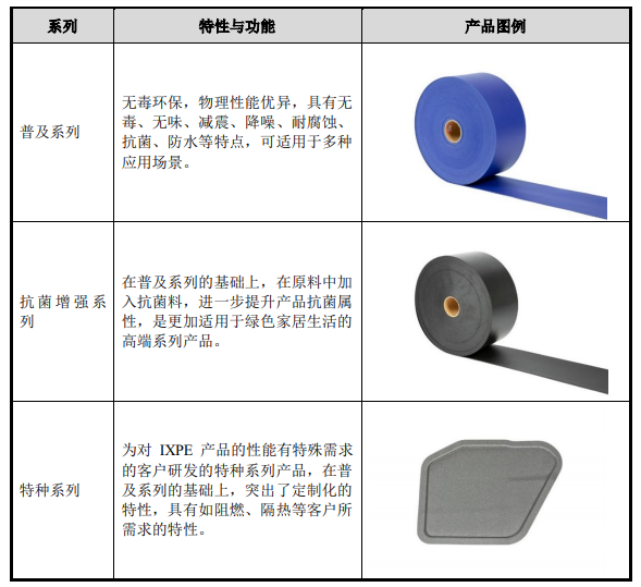 各系列主要特性.png