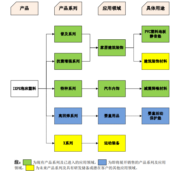 具体用途及发展方向情况.png