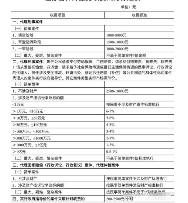 离婚律师费用收取标准是什么,离婚诉讼管辖该怎么样确定呢?