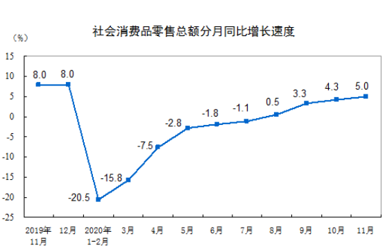 社會(huì)消費(fèi)品.png 社會(huì)消費(fèi)品.png