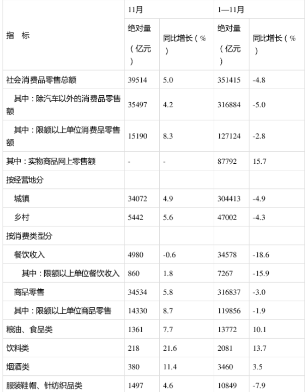 消費(fèi)總額.png 消費(fèi)總額.png