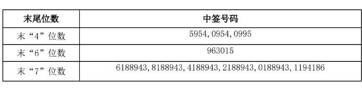 通源环境中签号.jpg