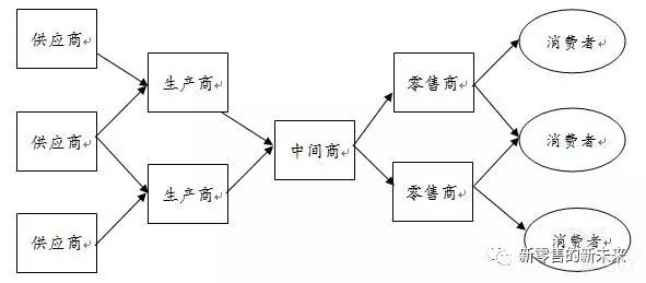 買方市場與賣方市場的區(qū)別 買方市場與賣方市場的區(qū)別