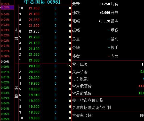 中芯國(guó)際在香港暫停交易.jpg 中芯國(guó)際在香港暫停交易.jpg