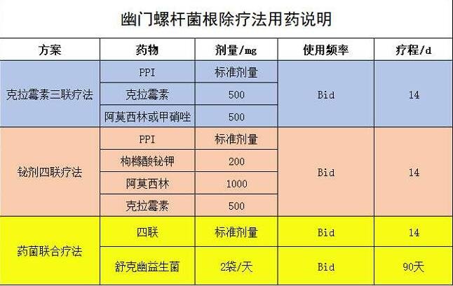 我国超一半人感染幽门螺杆菌幽门螺杆菌是什么及如何预防