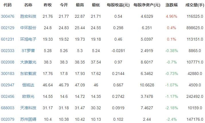 蘋果概念股漲跌排行.jpg 蘋果概念股漲跌排行.jpg