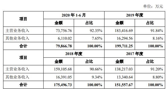 一鳴食品營業(yè)收入分析.jpg 一鳴食品營業(yè)收入分析.jpg