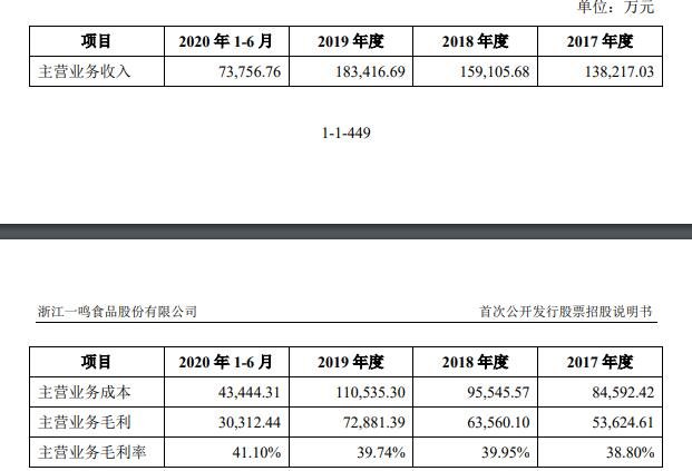 主營業(yè)務(wù)毛利率分析.jpg 主營業(yè)務(wù)毛利率分析.jpg