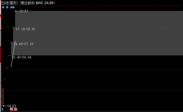 博遷新材收益.jpg 博遷新材收益.jpg