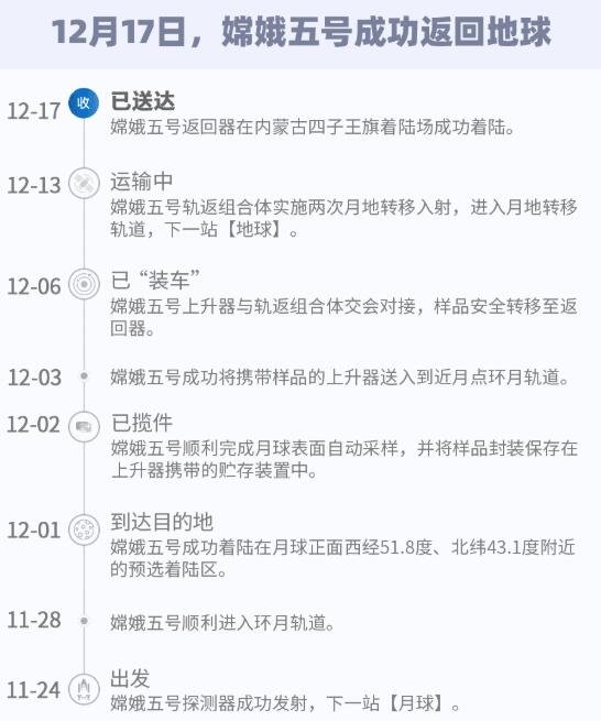 12月17日嫦娥五號(hào)成功返回地球.jpg 12月17日嫦娥五號(hào)成功返回地球.jpg