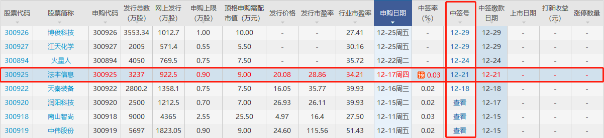 法本信息中簽號
