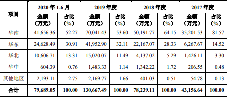法本信息打新收益