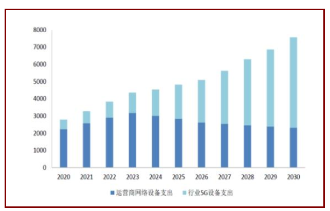 最有前景的十大行業(yè)