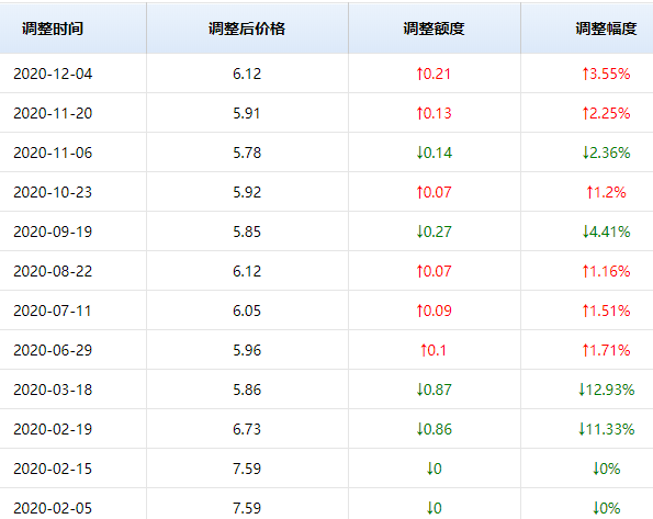 調整時間及價格.png 調整時間及價格.png