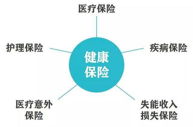 保險健康圖一.jpg
