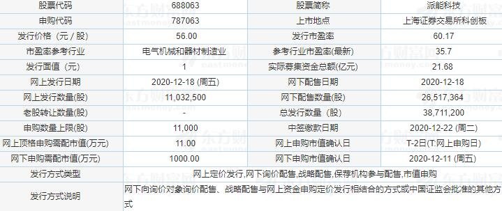 派能科技发行状况.jpg