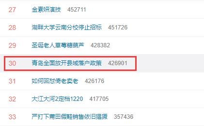 青岛全面放开县域落户政策登上热搜.jpg