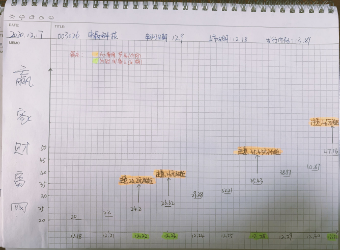 中晶科技中签能赚多少钱