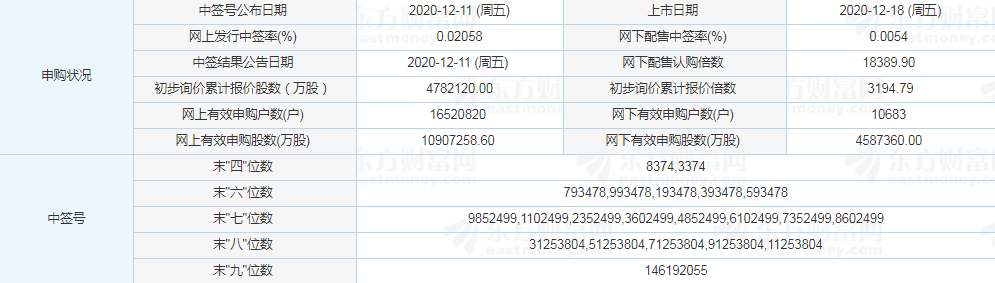 中晶科技开板价预测