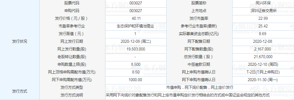 同兴环保上市几个涨停板