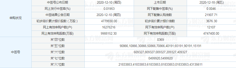 同兴环保上市几个涨停板