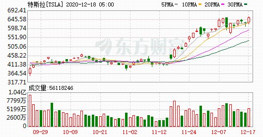 K圖 TSLA_0