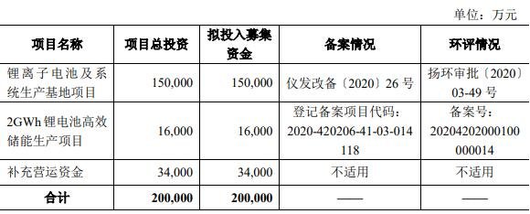 募集資金用途.jpg 募集資金用途.jpg