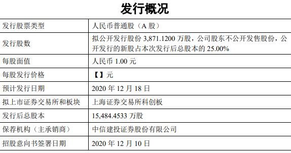 派能科技发行概况.jpg