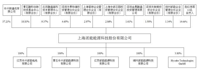 发行人股权结构.jpg