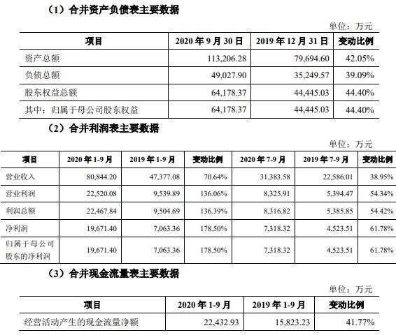 财务数据1.jpg