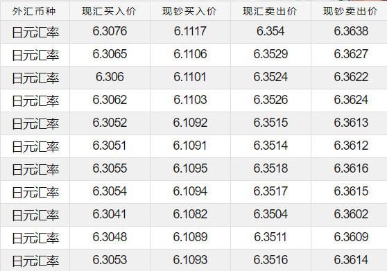 180000日元等于多少人民币日元与人民币汇率多少