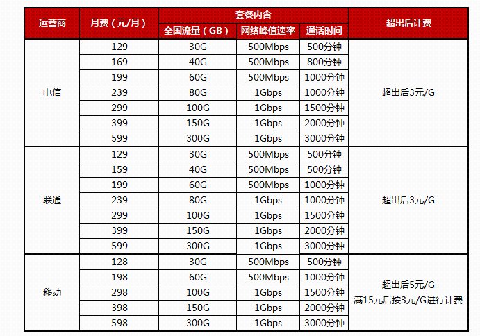 首批5g城市名單 首批5g城市名單