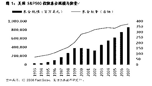 中国指数基金