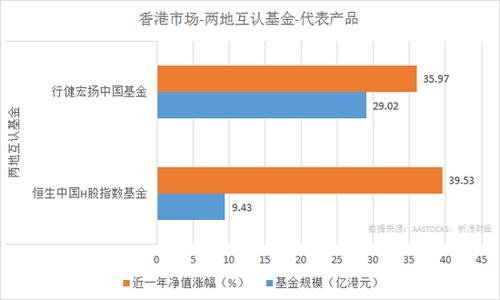 中国指数基金