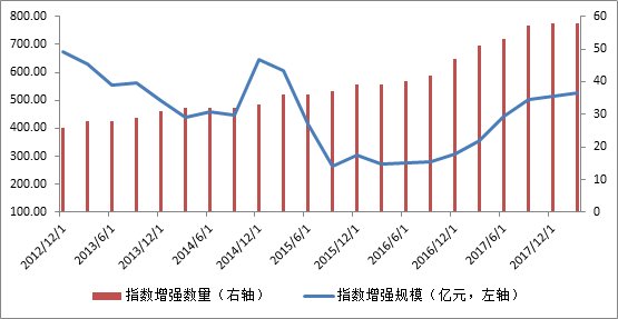 中国指数基金