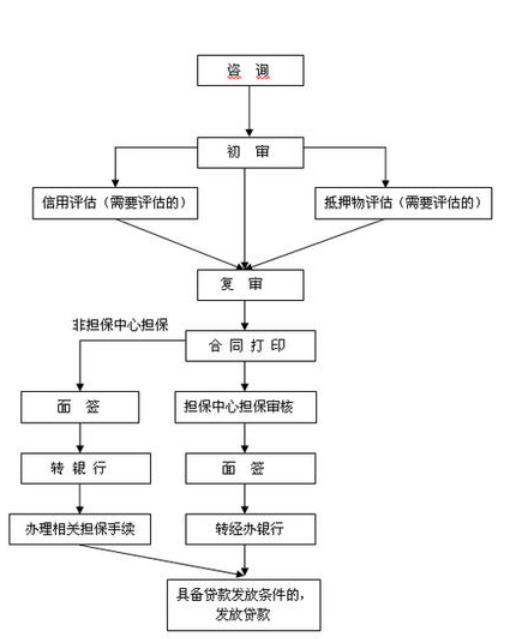 北京公积金贷款