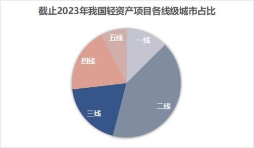 資產利潤率