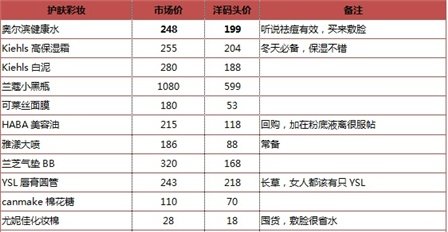 洋碼頭的東西靠譜嗎