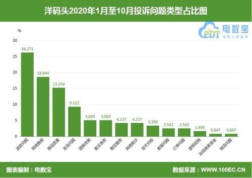洋碼頭的東西靠譜嗎